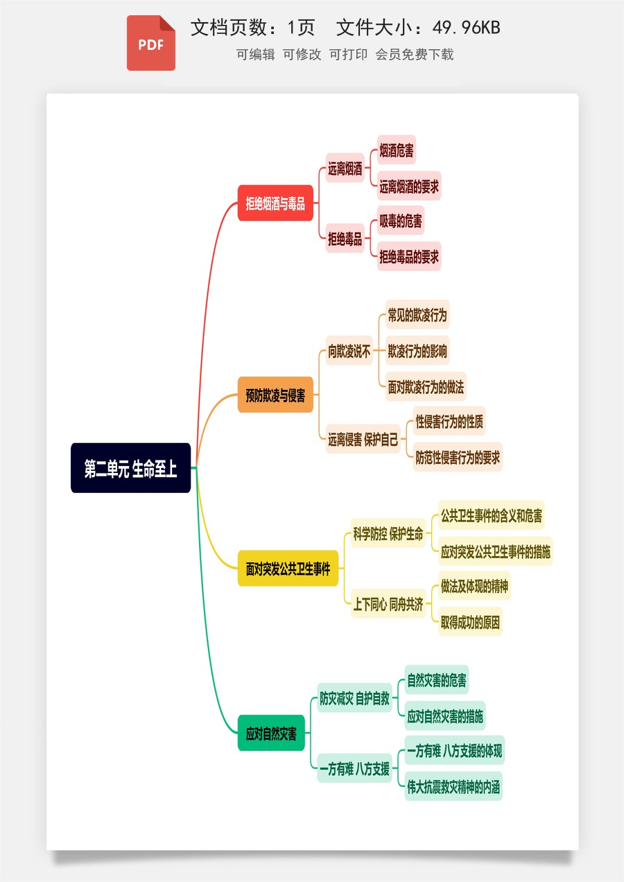 小学-道法-六上小四门-6上道法-54制-第2单元 生命至上（思维导图）.pdf